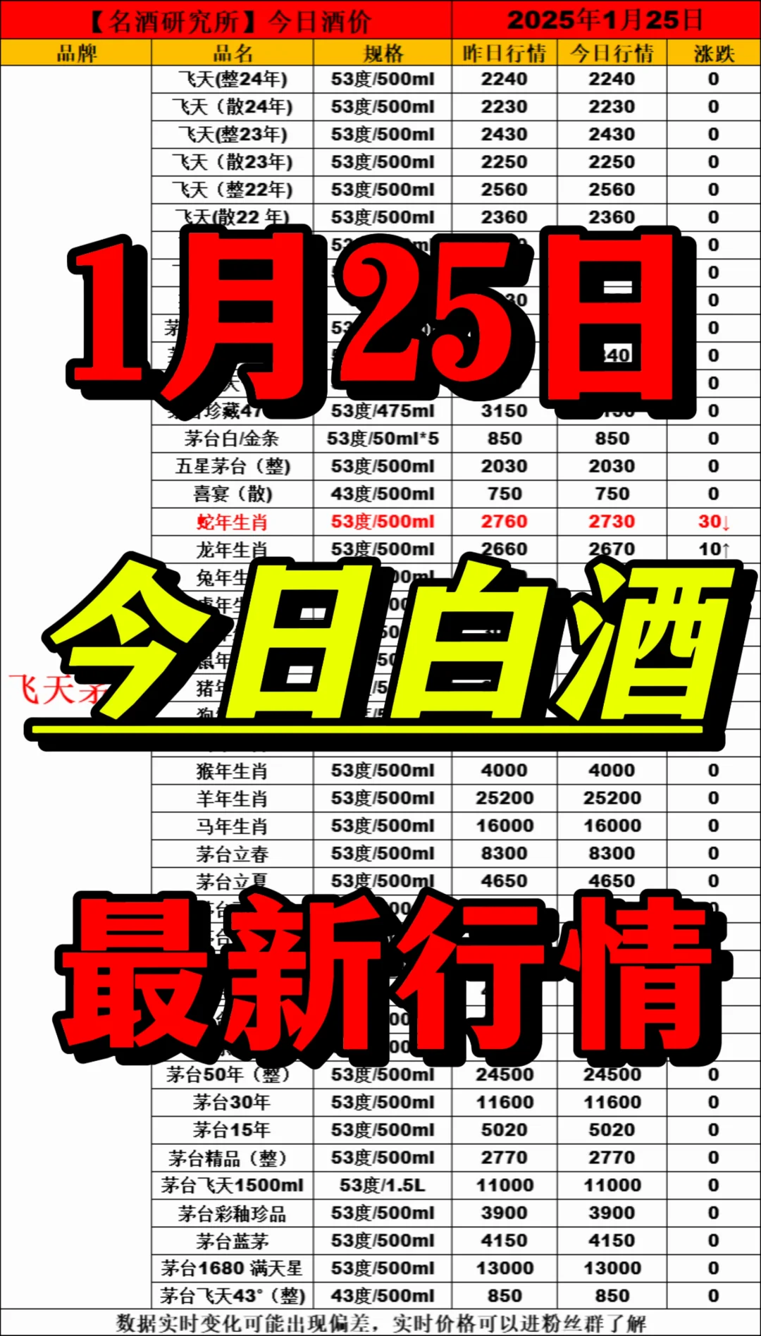 ?1月25日今日白酒行情最新動(dòng)態(tài)?