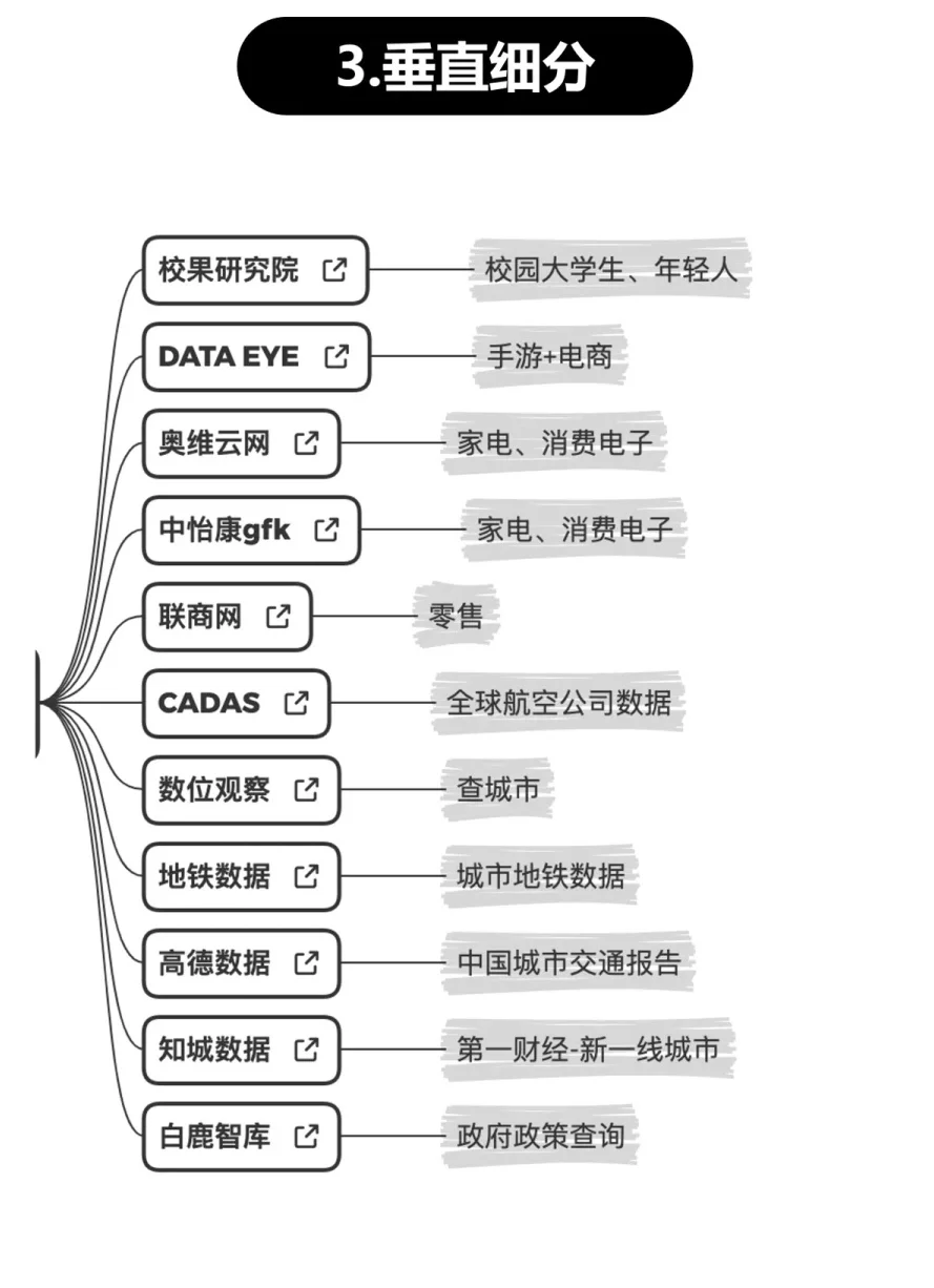 打破信息差妄结，了解市場經(jīng)濟(jì)趨勢詳見行業(yè)報(bào)告