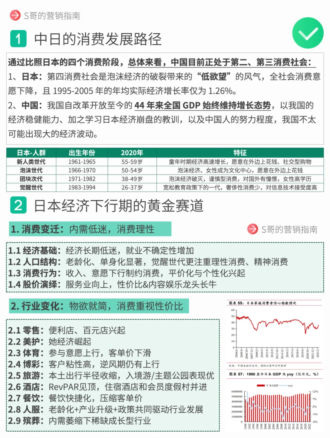 看懂經(jīng)濟(jì)下行期的掘金高潛賽道