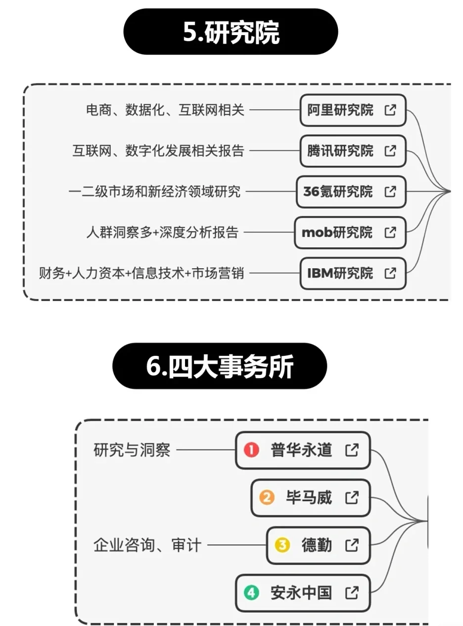 打破信息差屯远，了解市場經(jīng)濟(jì)趨勢詳見行業(yè)報(bào)告