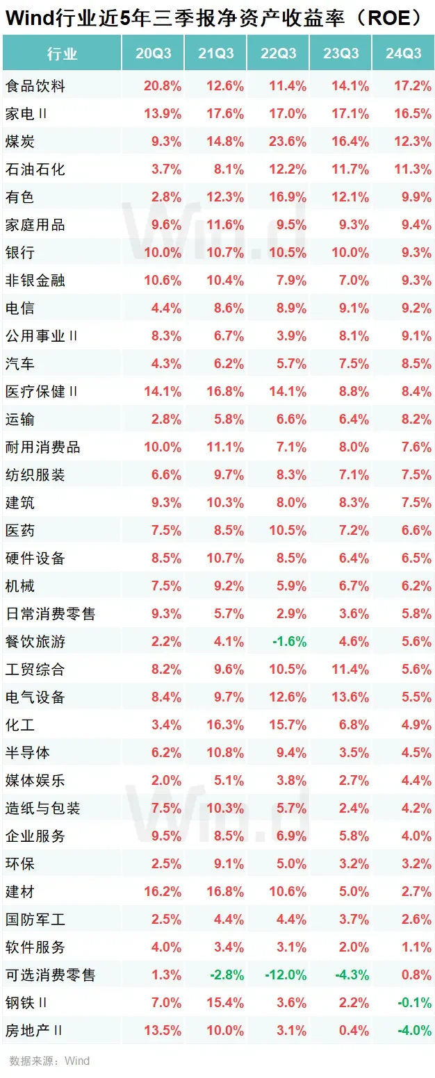 哪個行業(yè)在增長喻喳，哪個行業(yè)在沒落关读？