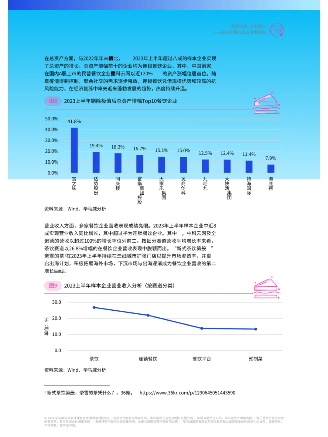 2024年餐飲行業(yè)企業(yè)發(fā)展報(bào)告