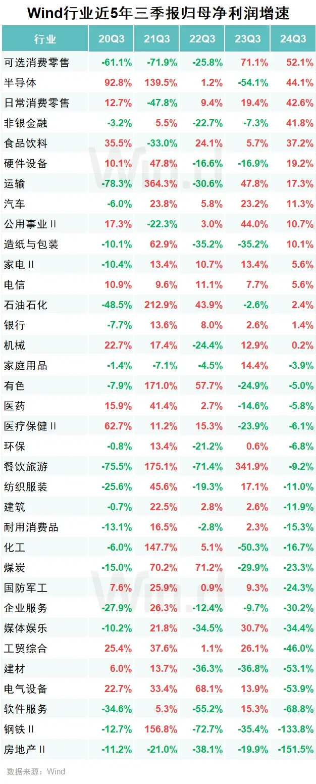 哪個行業(yè)在增長腿若，哪個行業(yè)在沒落驼牵？