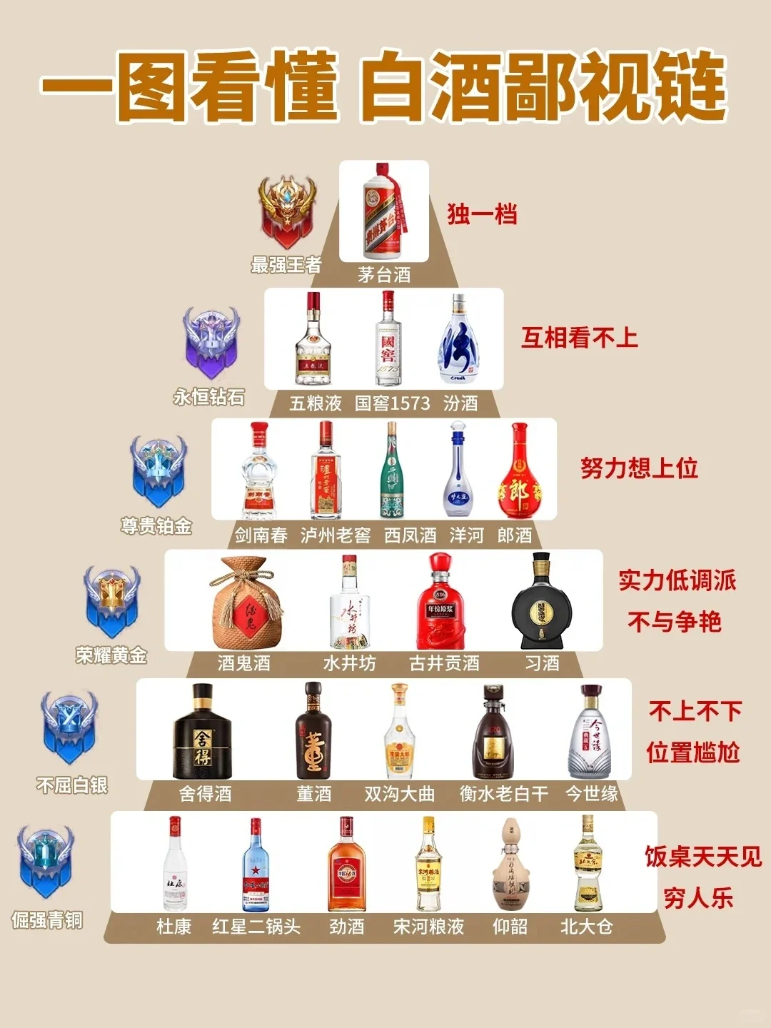 白酒鄙視鏈乡捧，快來看看你愛喝的哪個段位？