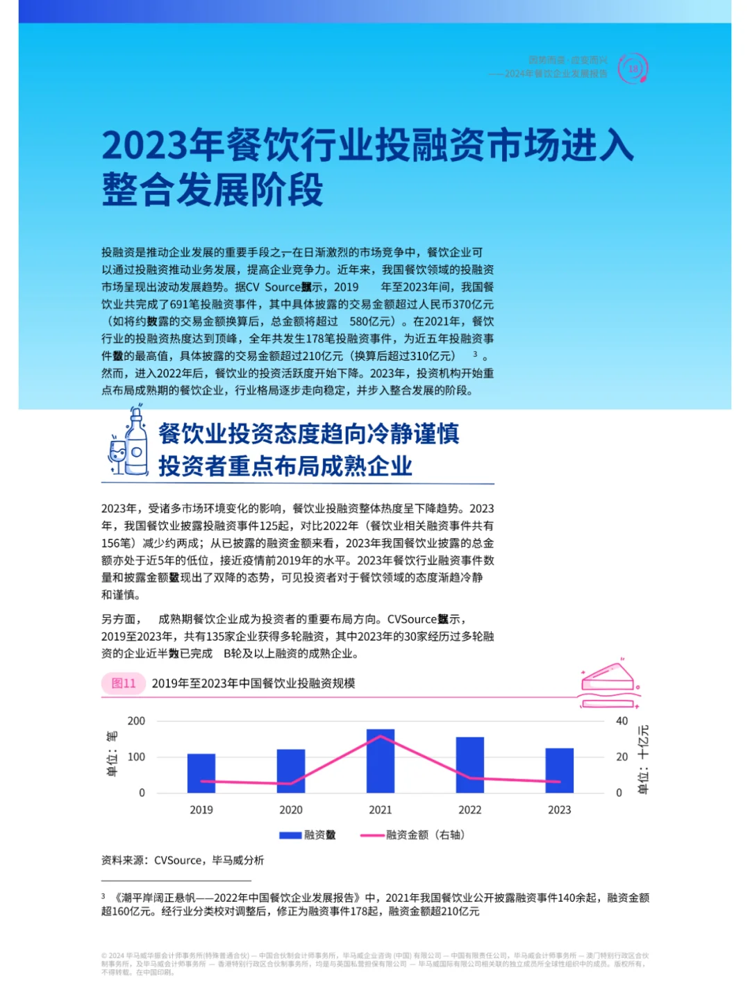 2024年餐飲行業(yè)企業(yè)發(fā)展報(bào)告