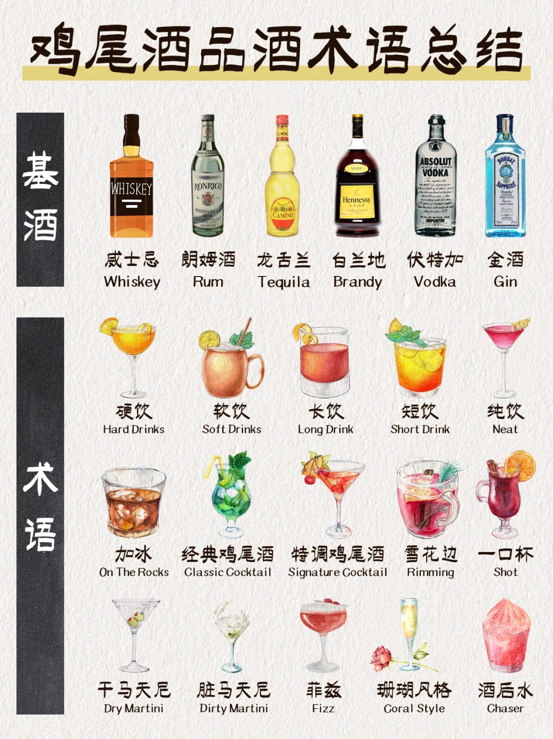 想懂雞尾酒？盤點雞尾酒?品酒常見術語扛芽！