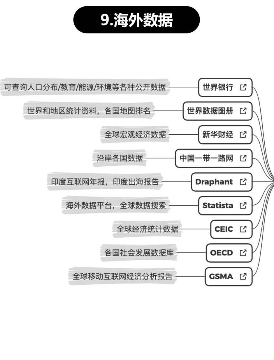 打破信息差，了解市場經(jīng)濟(jì)趨勢詳見行業(yè)報(bào)告