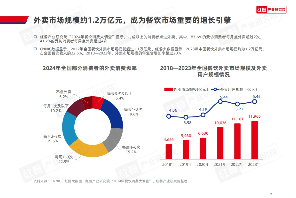 餐飲創(chuàng)業(yè)攻略丨2024中國(guó)餐飲品牌力白皮書(shū)