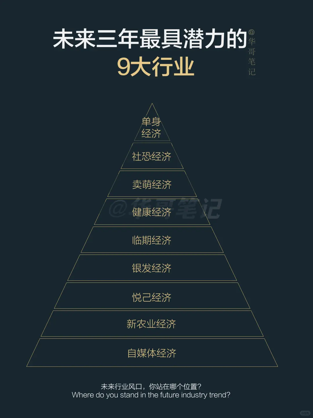 未來三年最具潛力的9大行業(yè)