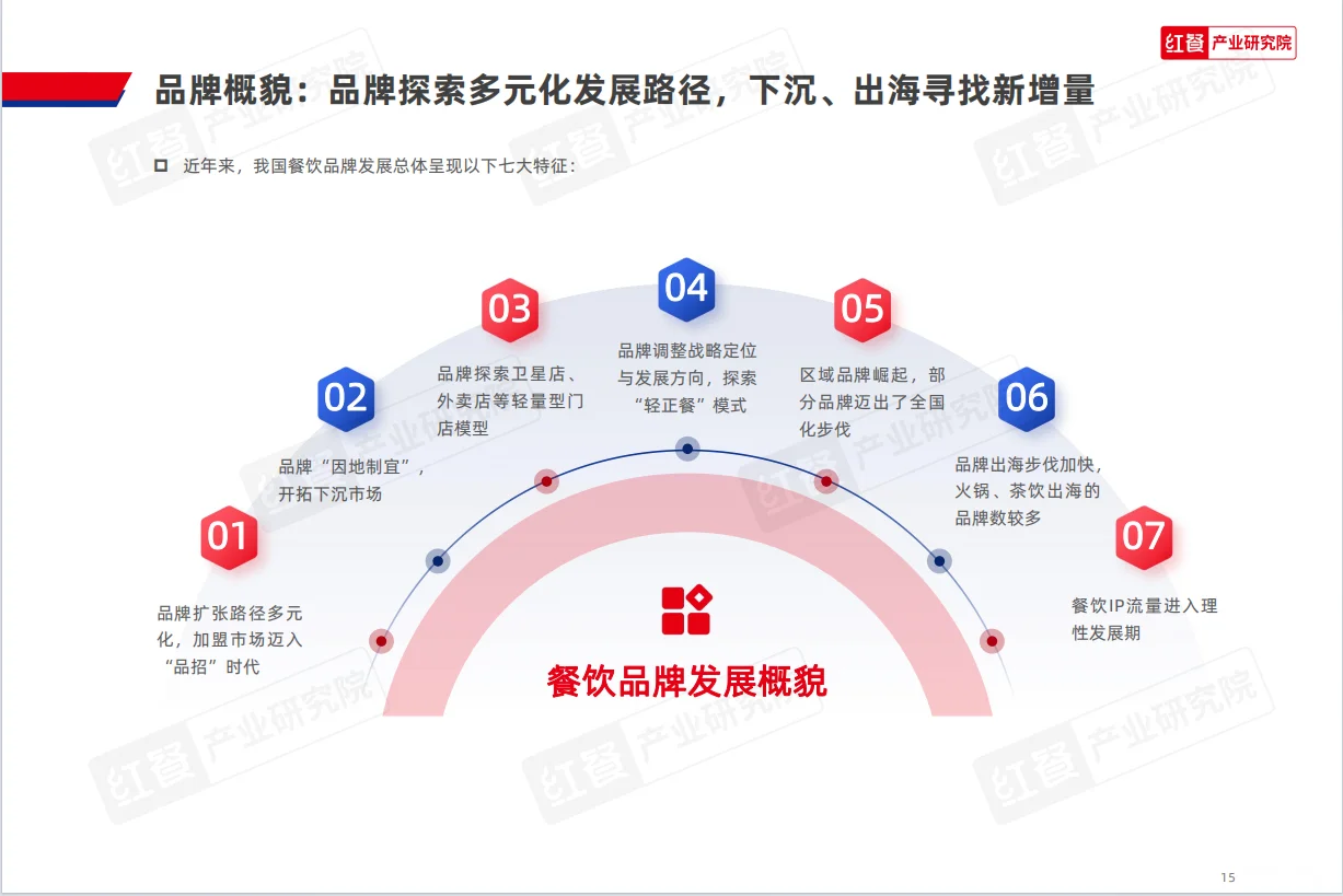 餐飲創(chuàng)業(yè)攻略丨2024中國(guó)餐飲品牌力白皮書(shū)