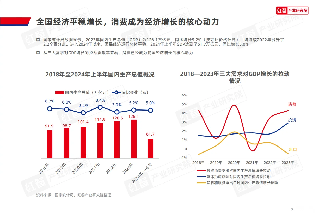 餐飲創(chuàng)業(yè)攻略丨2024中國(guó)餐飲品牌力白皮書(shū)