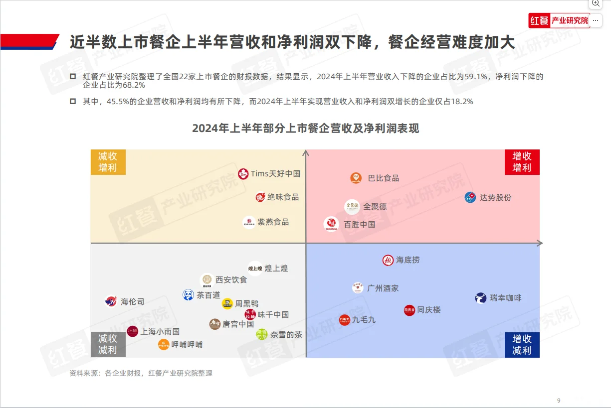 餐飲創(chuàng)業(yè)攻略丨2024中國(guó)餐飲品牌力白皮書(shū)