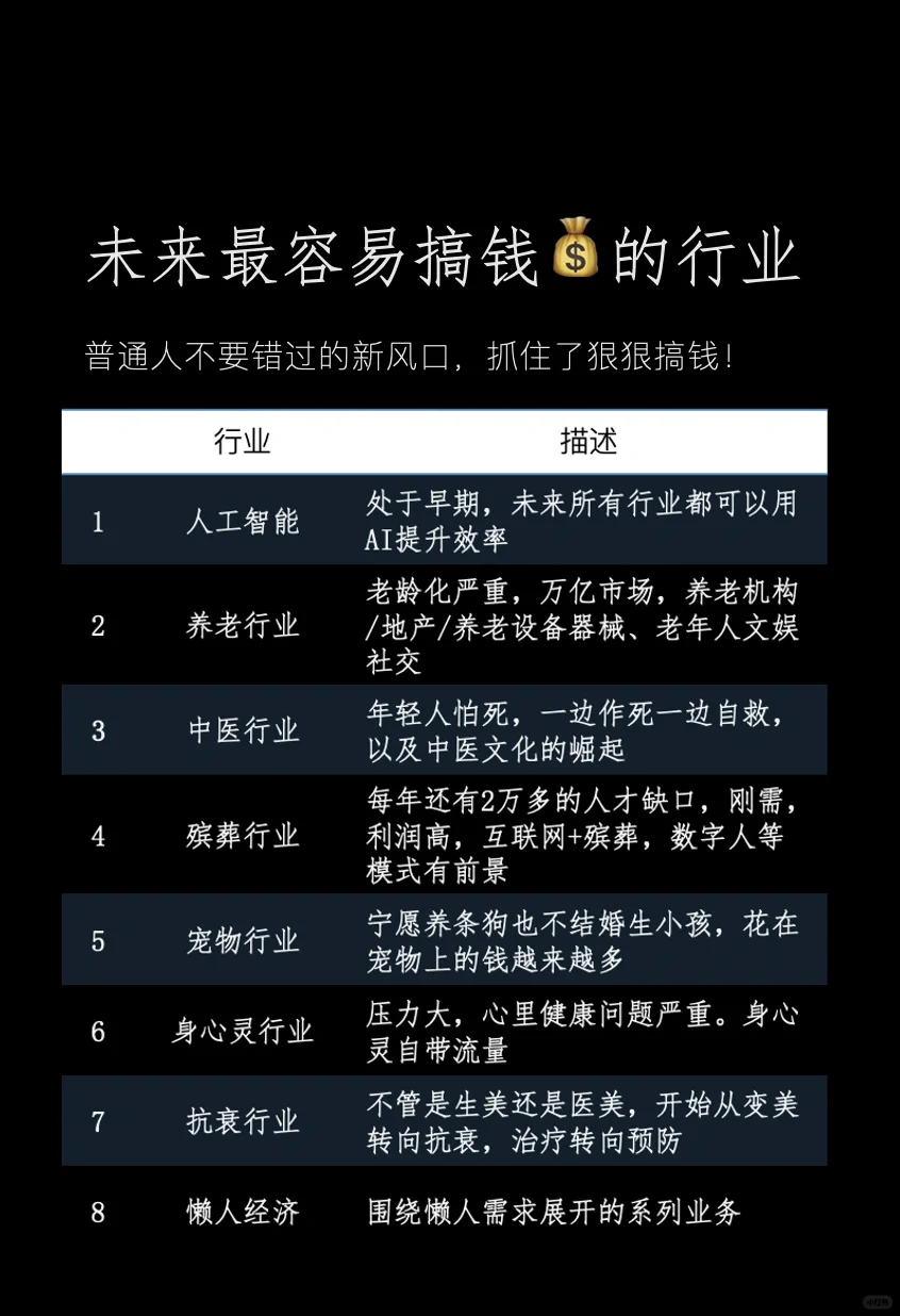 2024年，8大風(fēng)口行業(yè)戏羽，關(guān)系到你能否賺到錢(qián)?