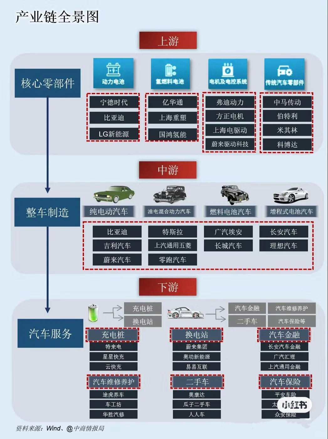 轉(zhuǎn)行做銷售贺勿，建議去這個朝陽行業(yè)