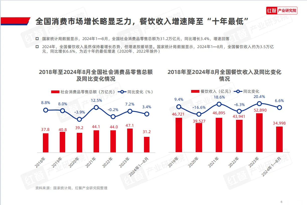 餐飲創(chuàng)業(yè)攻略丨2024中國(guó)餐飲品牌力白皮書(shū)