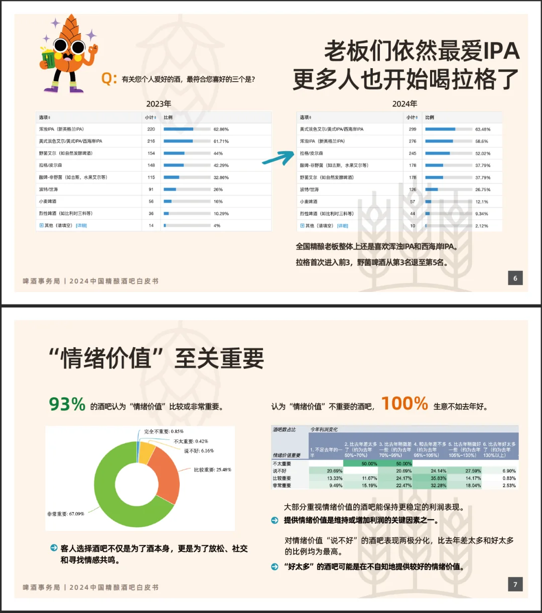 收藏｜2024中國(guó)精釀酒吧白皮書(shū)，新鮮出爐啦