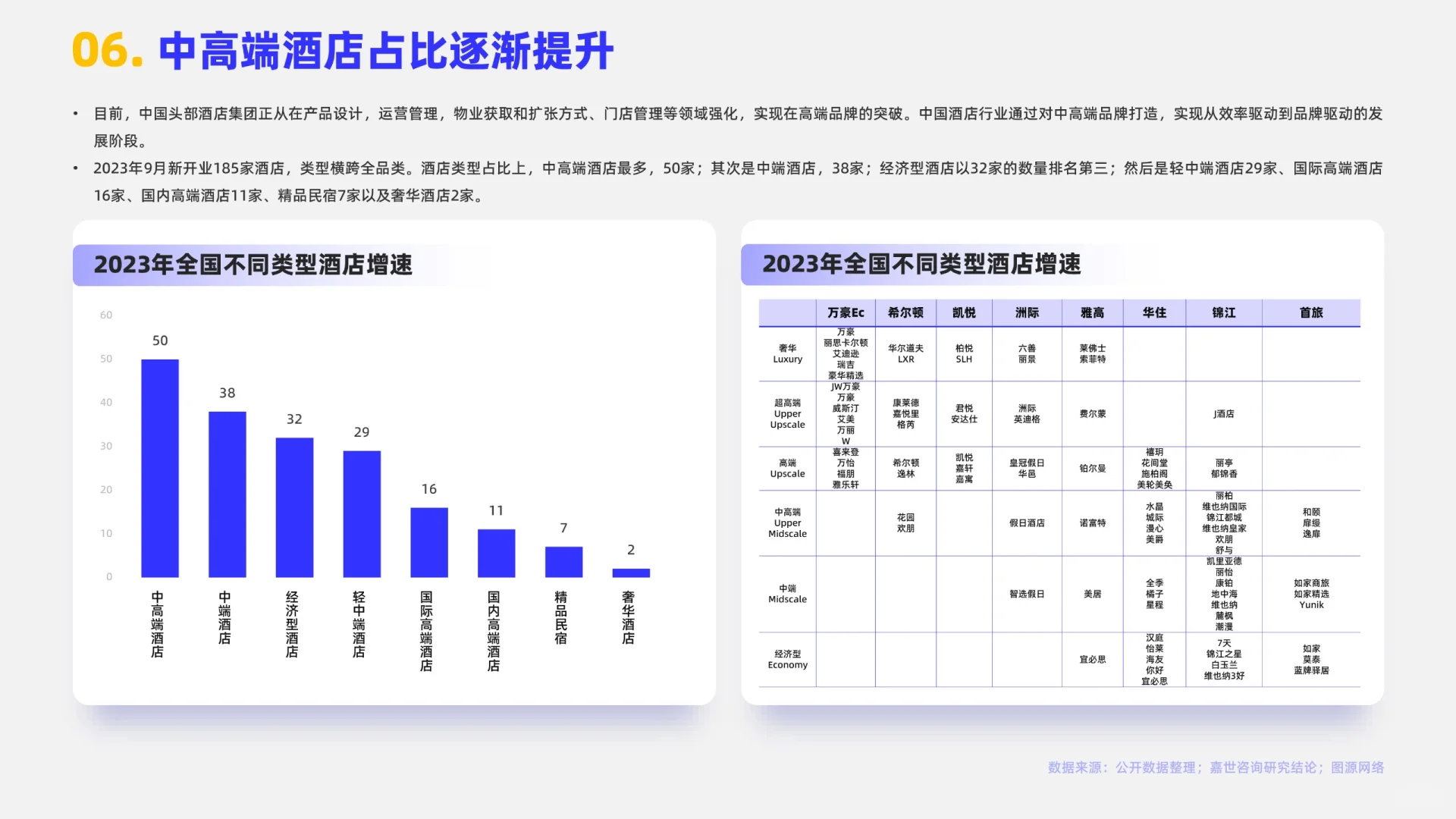 酒店業(yè)賽道?2024酒店行業(yè)報告分析