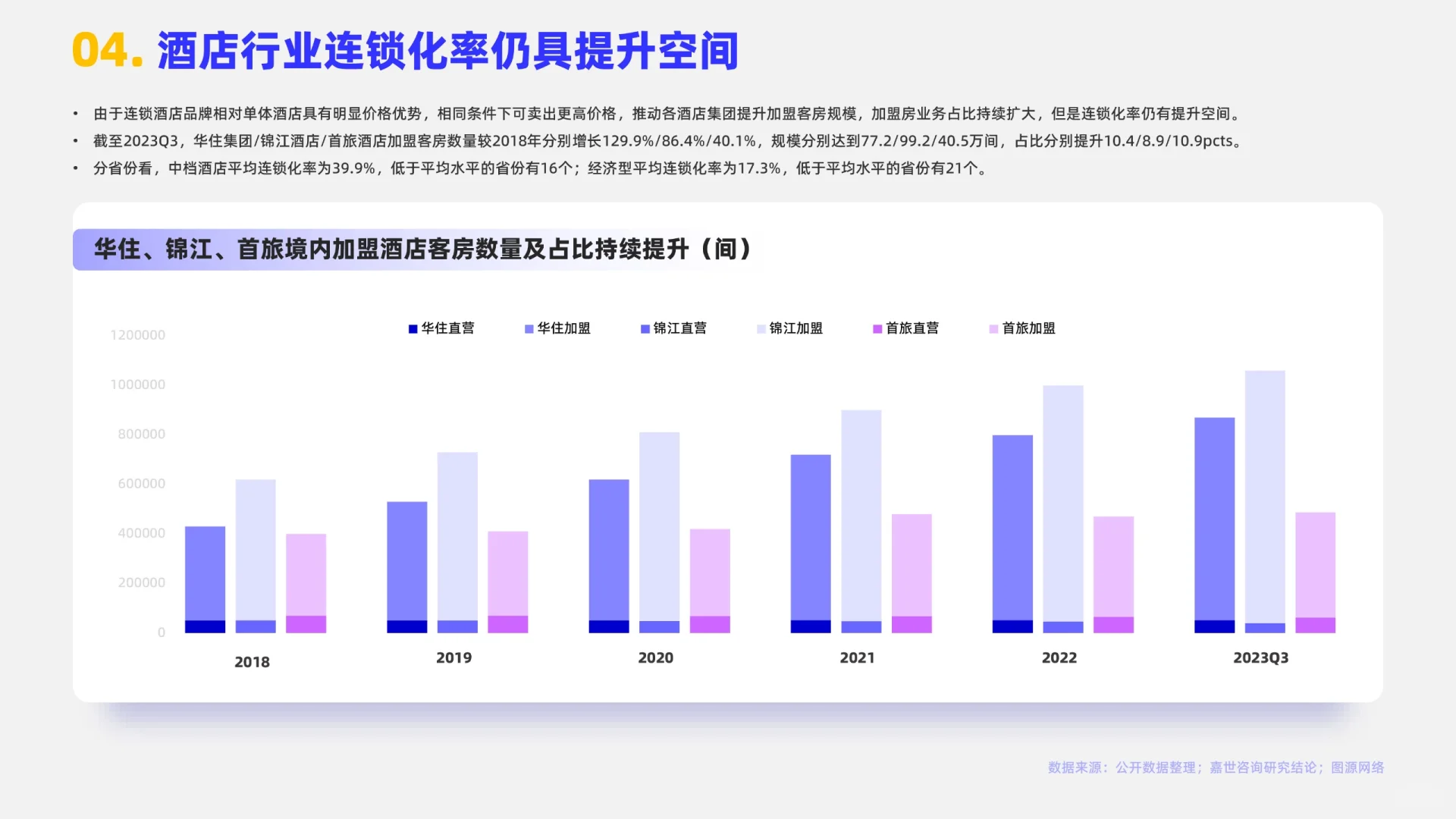 酒店業(yè)賽道?2024酒店行業(yè)報告分析