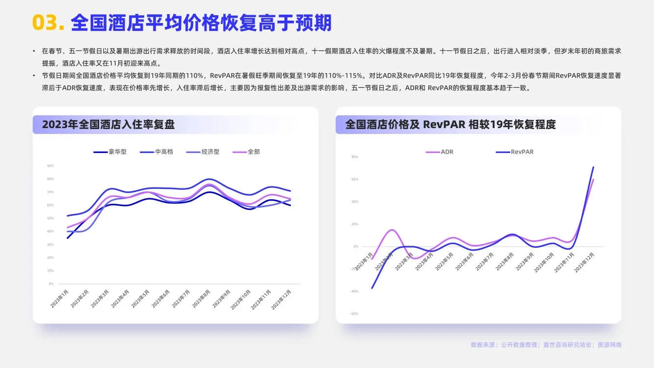 酒店業(yè)賽道?2024酒店行業(yè)報告分析