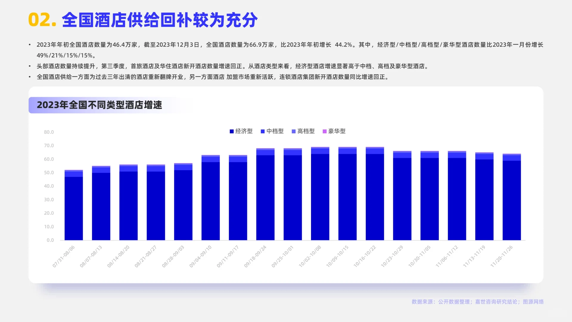 酒店業(yè)賽道?2024酒店行業(yè)報告分析