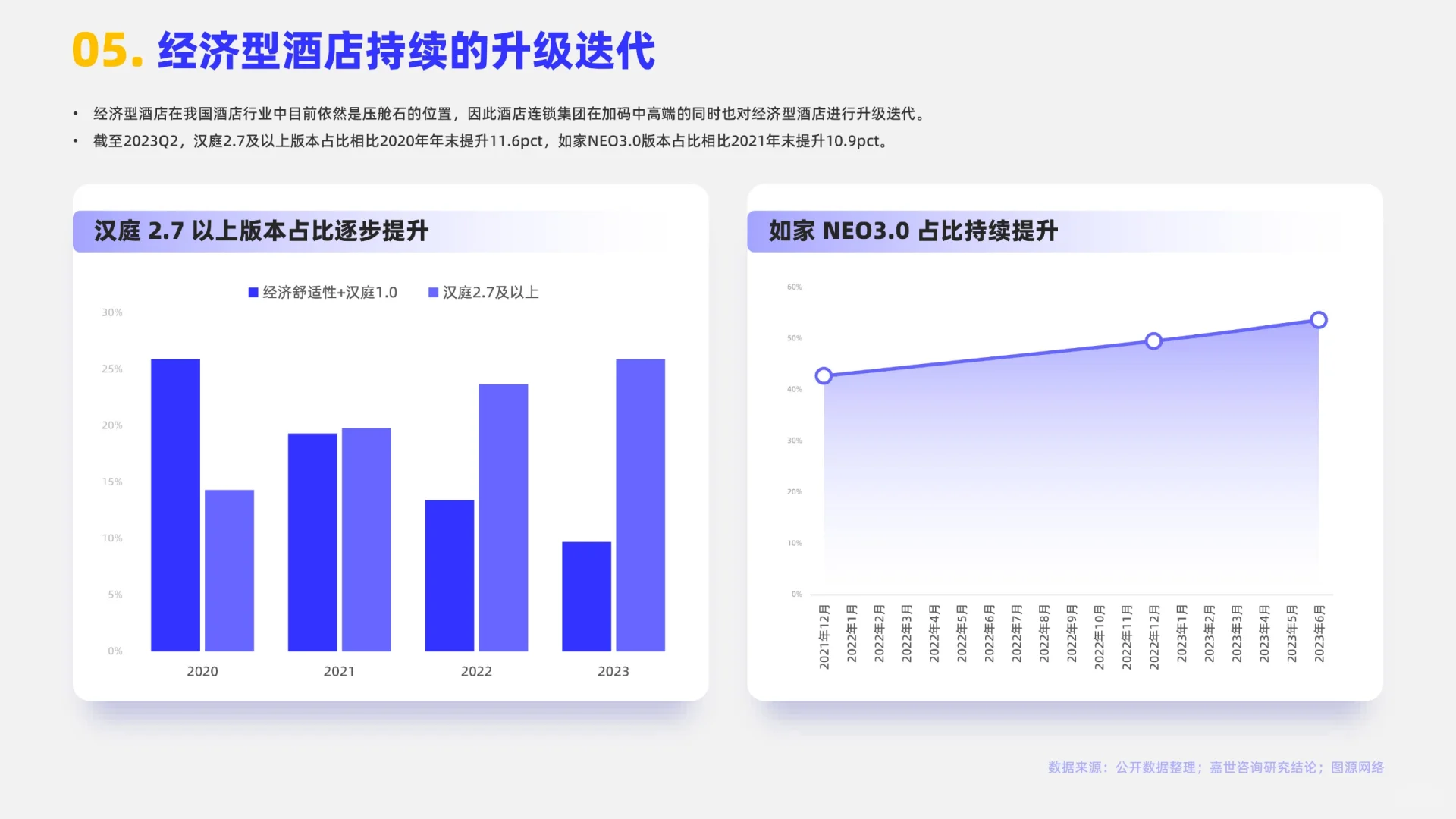 酒店業(yè)賽道?2024酒店行業(yè)報告分析