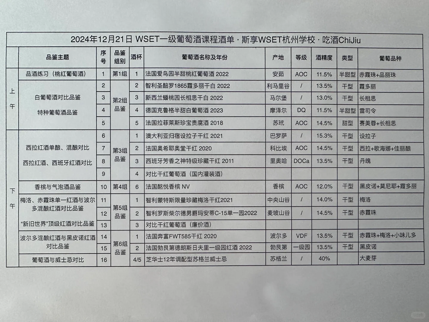 杭州WSET一級葡萄酒課 報(bào)名2月15日