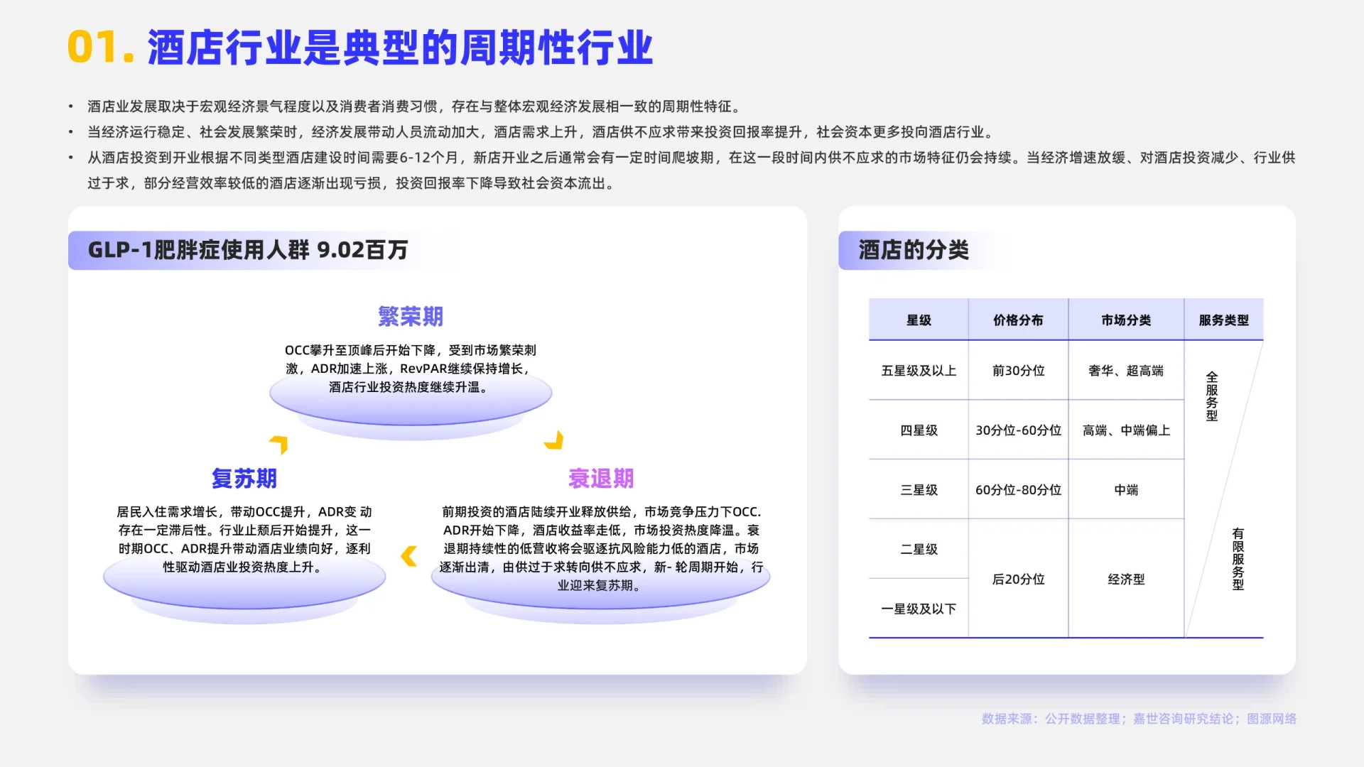 酒店業(yè)賽道?2024酒店行業(yè)報告分析