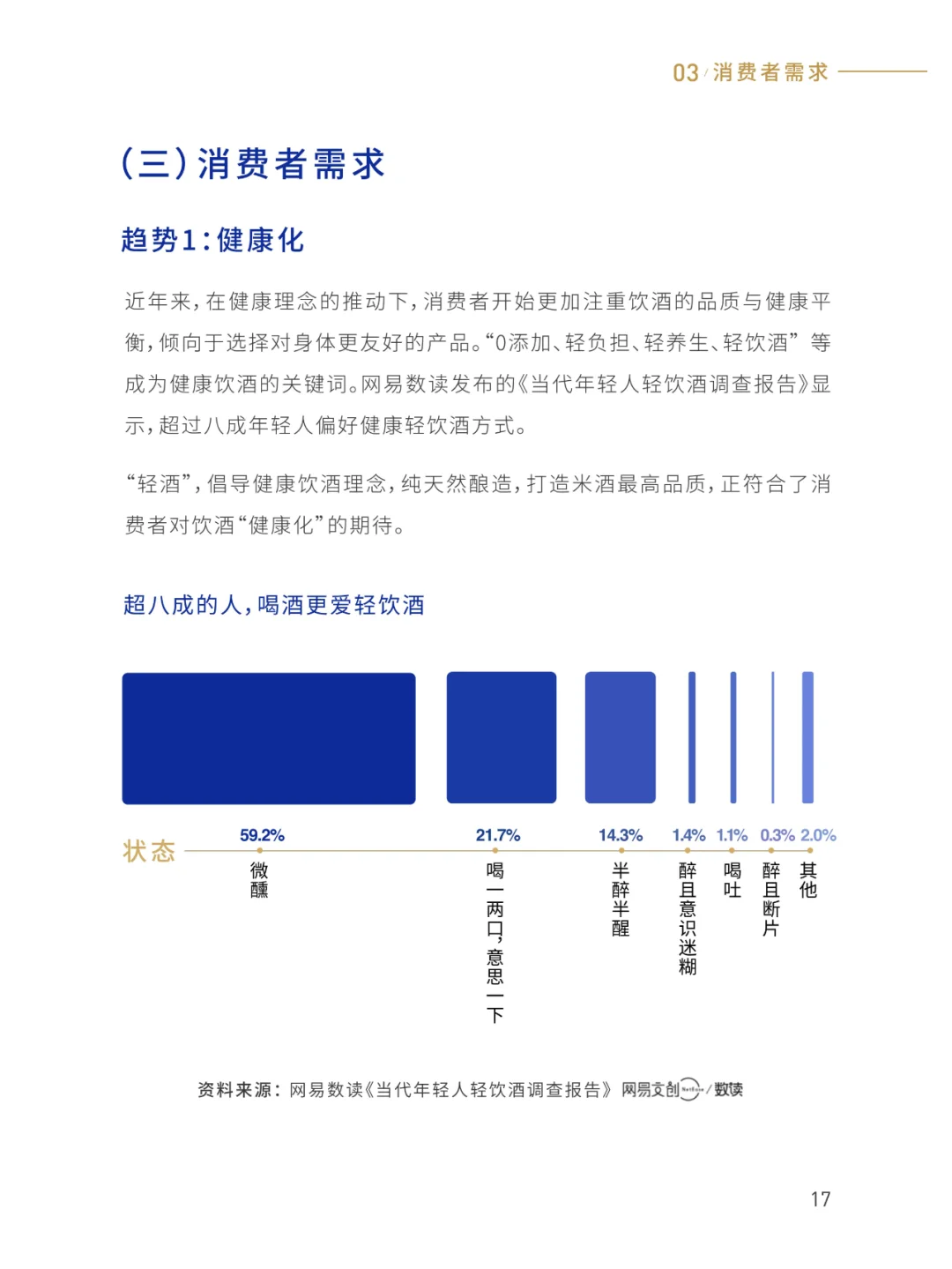 2025輕酒白皮書(shū)-米酒5.0時(shí)代