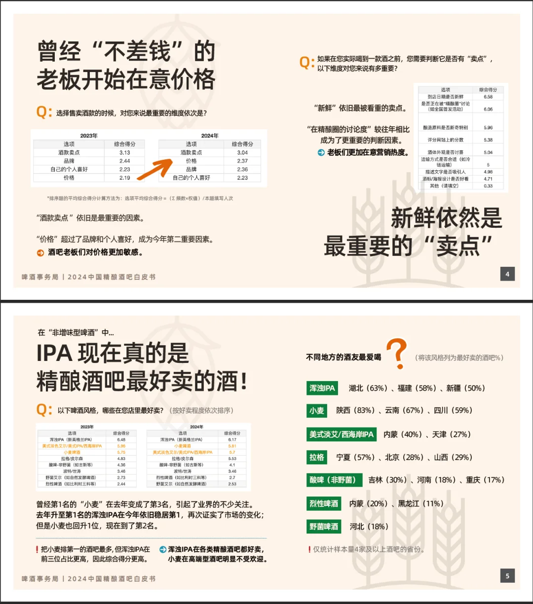 收藏｜2024中國(guó)精釀酒吧白皮書(shū)寇祈，新鮮出爐啦