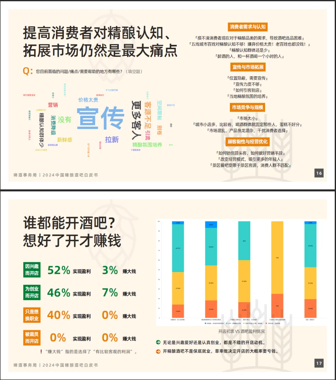 收藏｜2024中國(guó)精釀酒吧白皮書(shū)取视，新鮮出爐啦