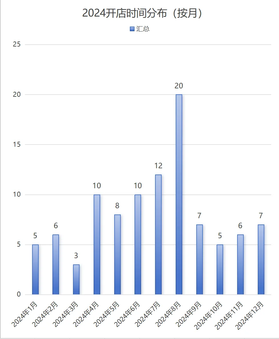 成都精釀|2024年不完全總結(jié)