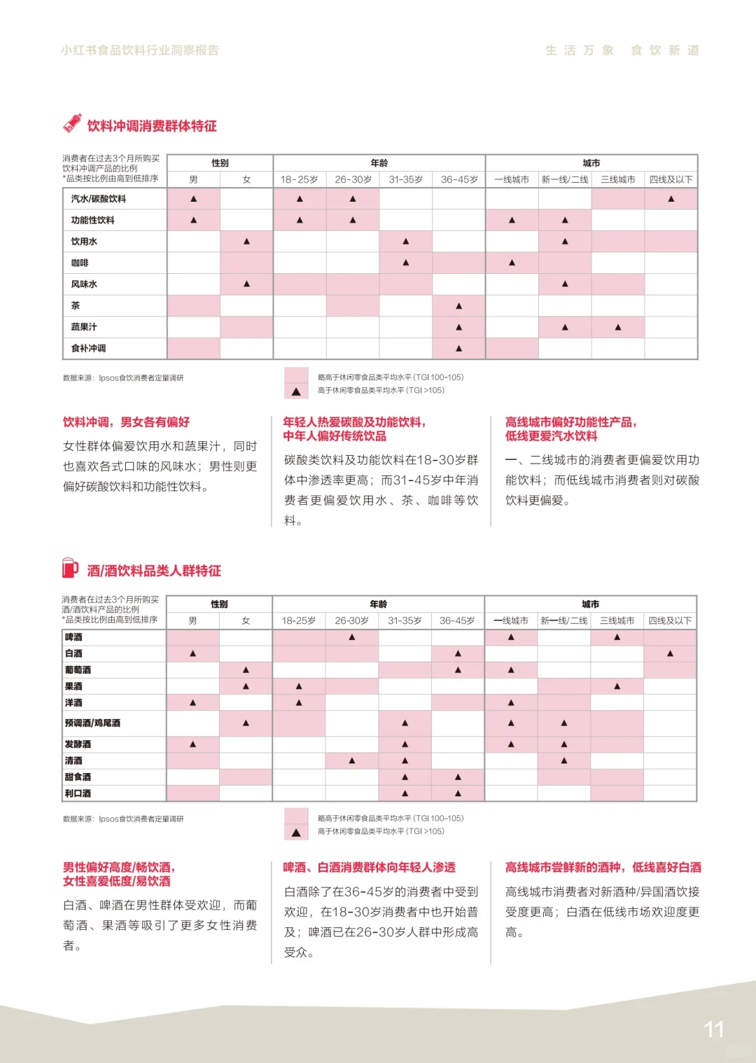 ?食品飲料消費(fèi)場景：多元化背后的機(jī)遇與挑