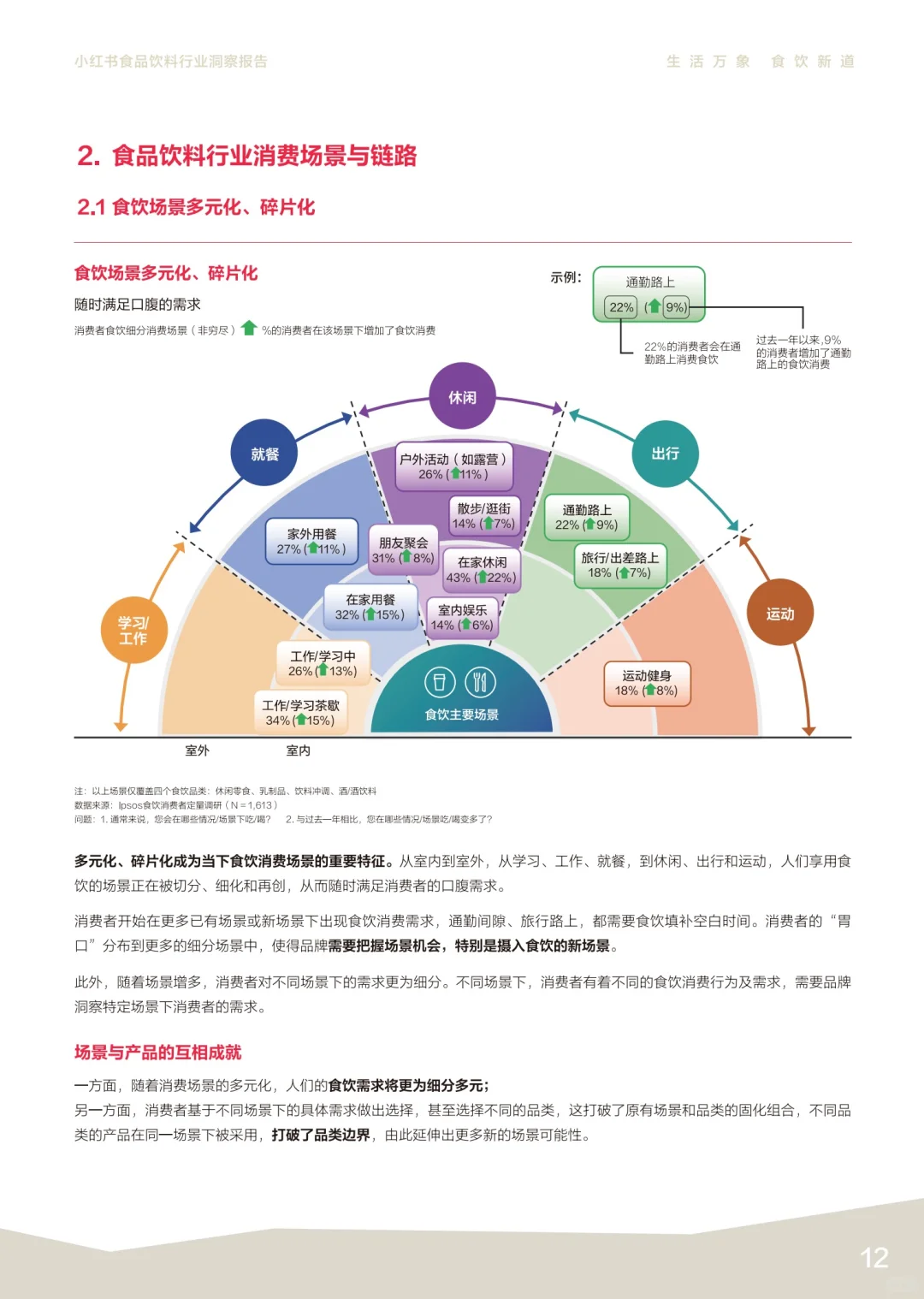 ?食品飲料消費(fèi)場景：多元化背后的機(jī)遇與挑