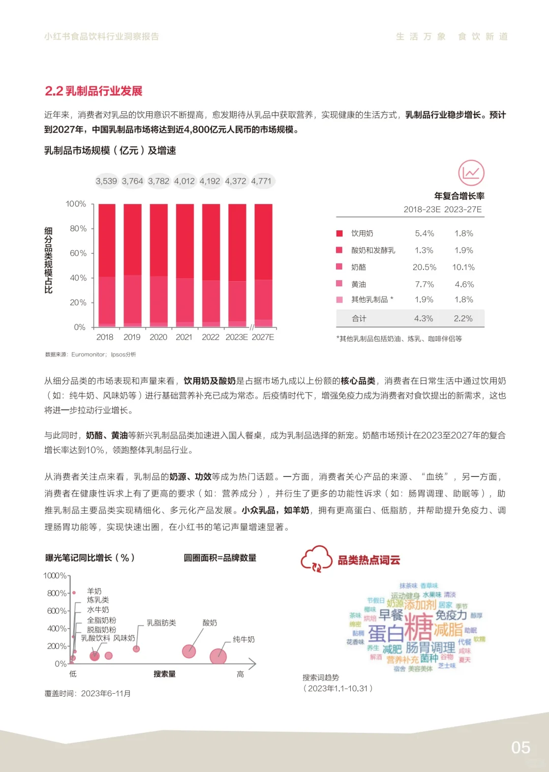 ?食品飲料消費(fèi)場景：多元化背后的機(jī)遇與挑