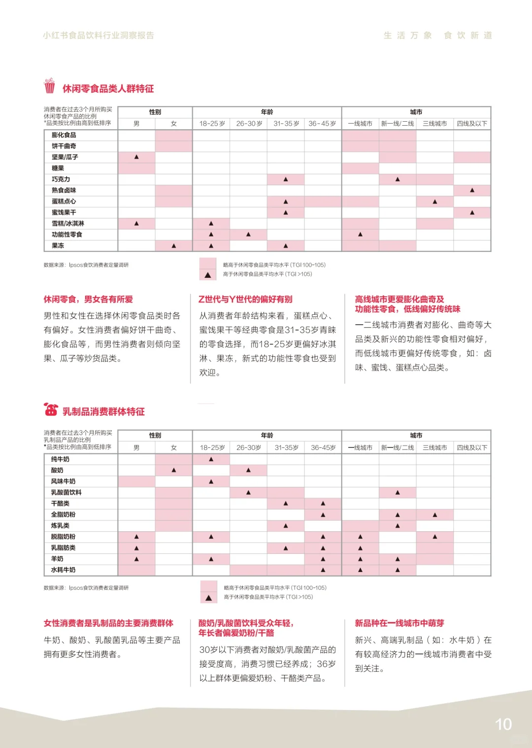 ?食品飲料消費(fèi)場景：多元化背后的機(jī)遇與挑