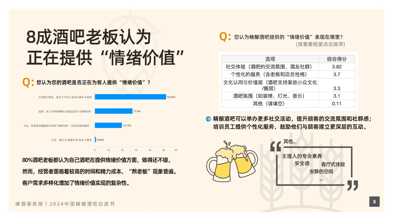 酒吧經(jīng)濟(jì)-2024中國精釀酒吧白皮書