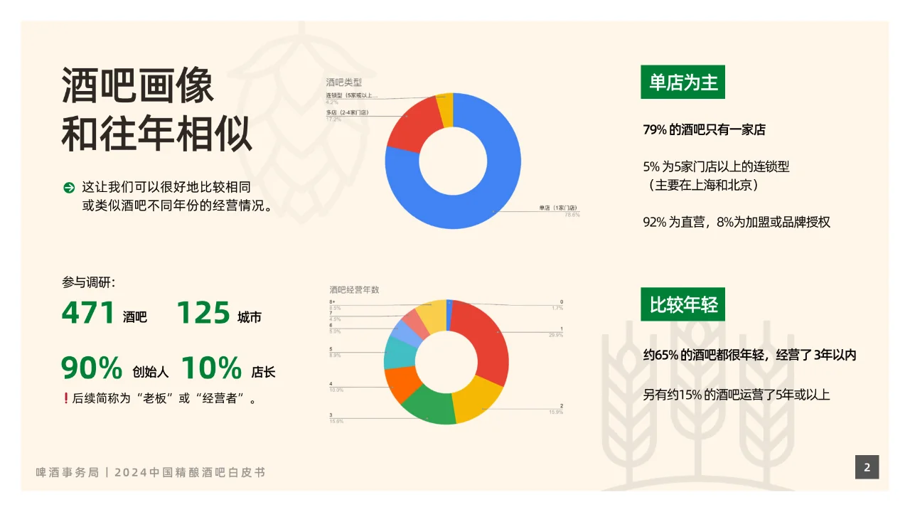 酒吧經(jīng)濟(jì)-2024中國精釀酒吧白皮書