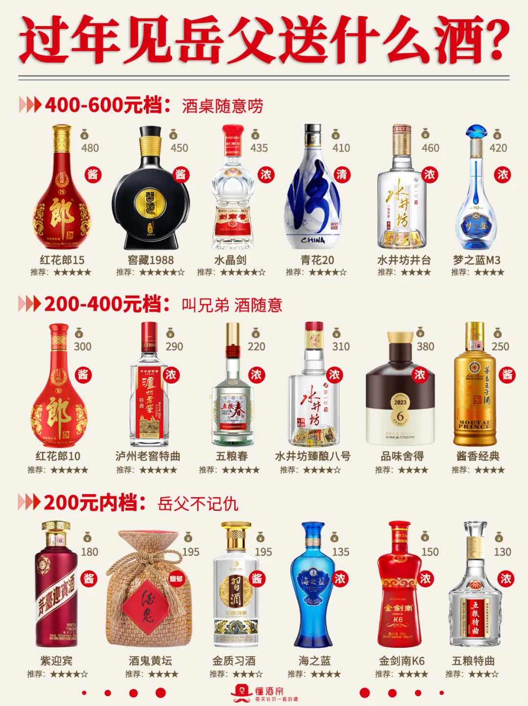 過年見岳父?該送什么酒??白酒選購(gòu)清單