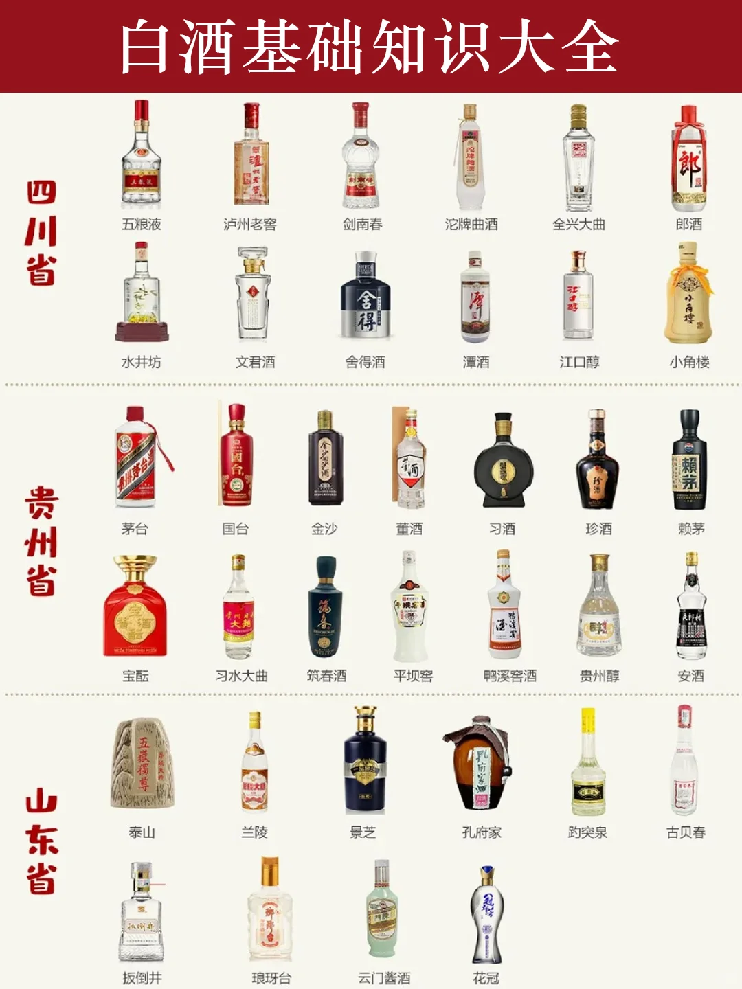 一图看懂|白酒基础知识大全