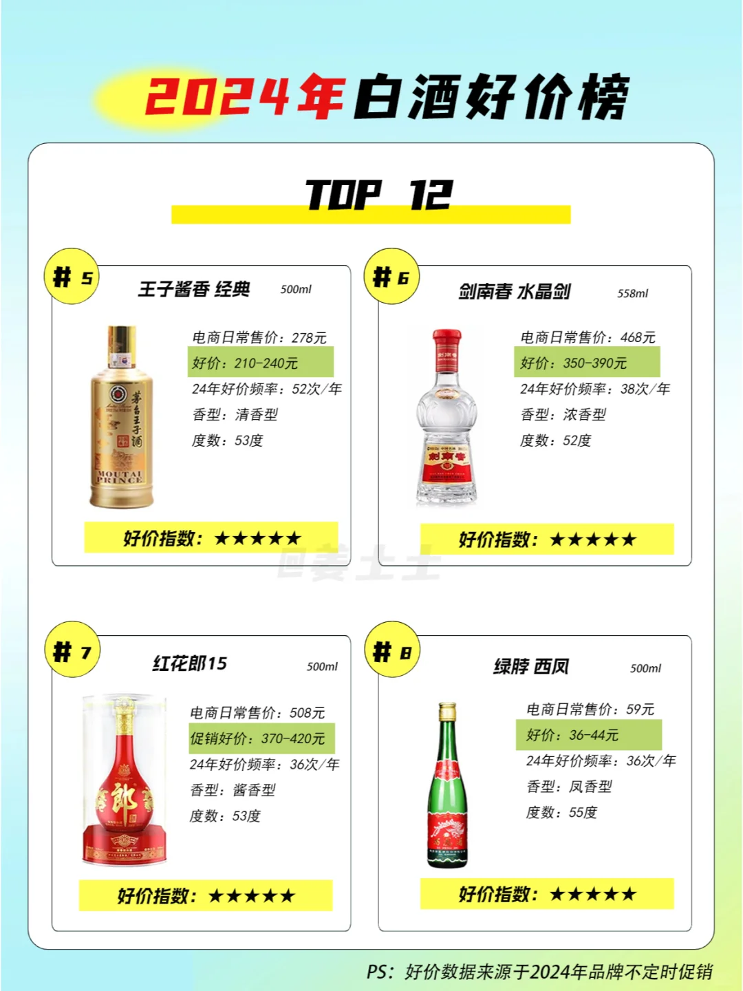 2024年白酒性价比榜TOP12