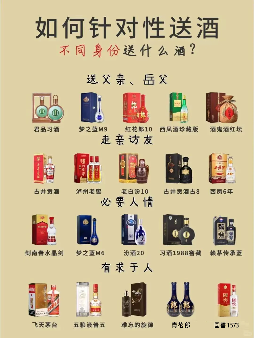 春节啦，要给老丈人送白酒，选哪个有面子？