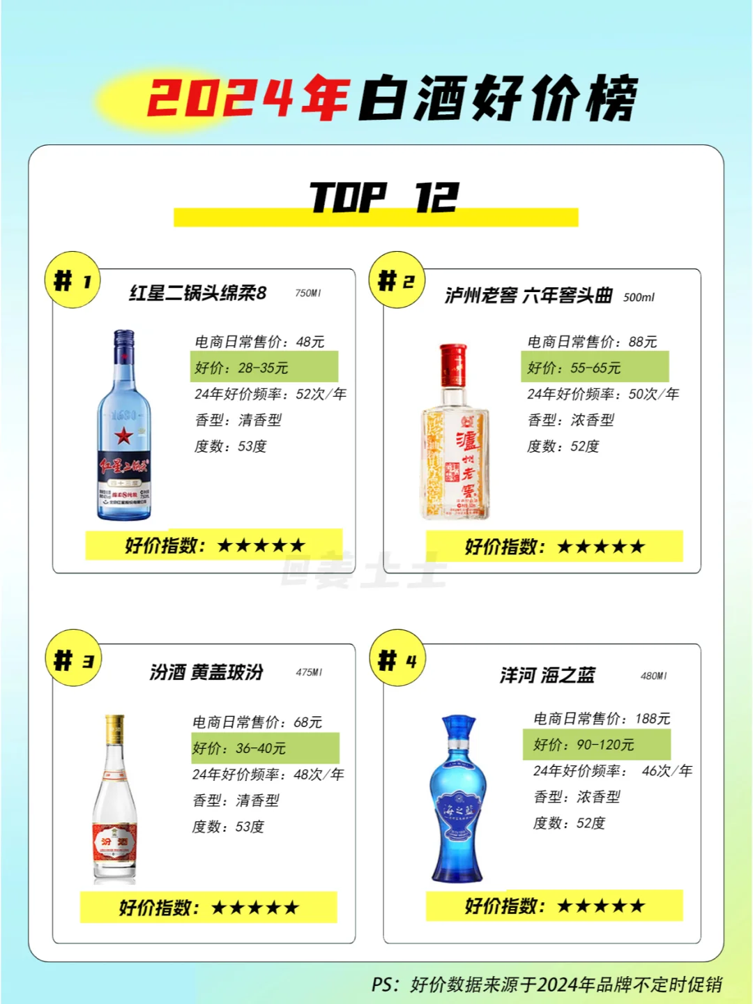 2024年白酒性价比榜TOP12