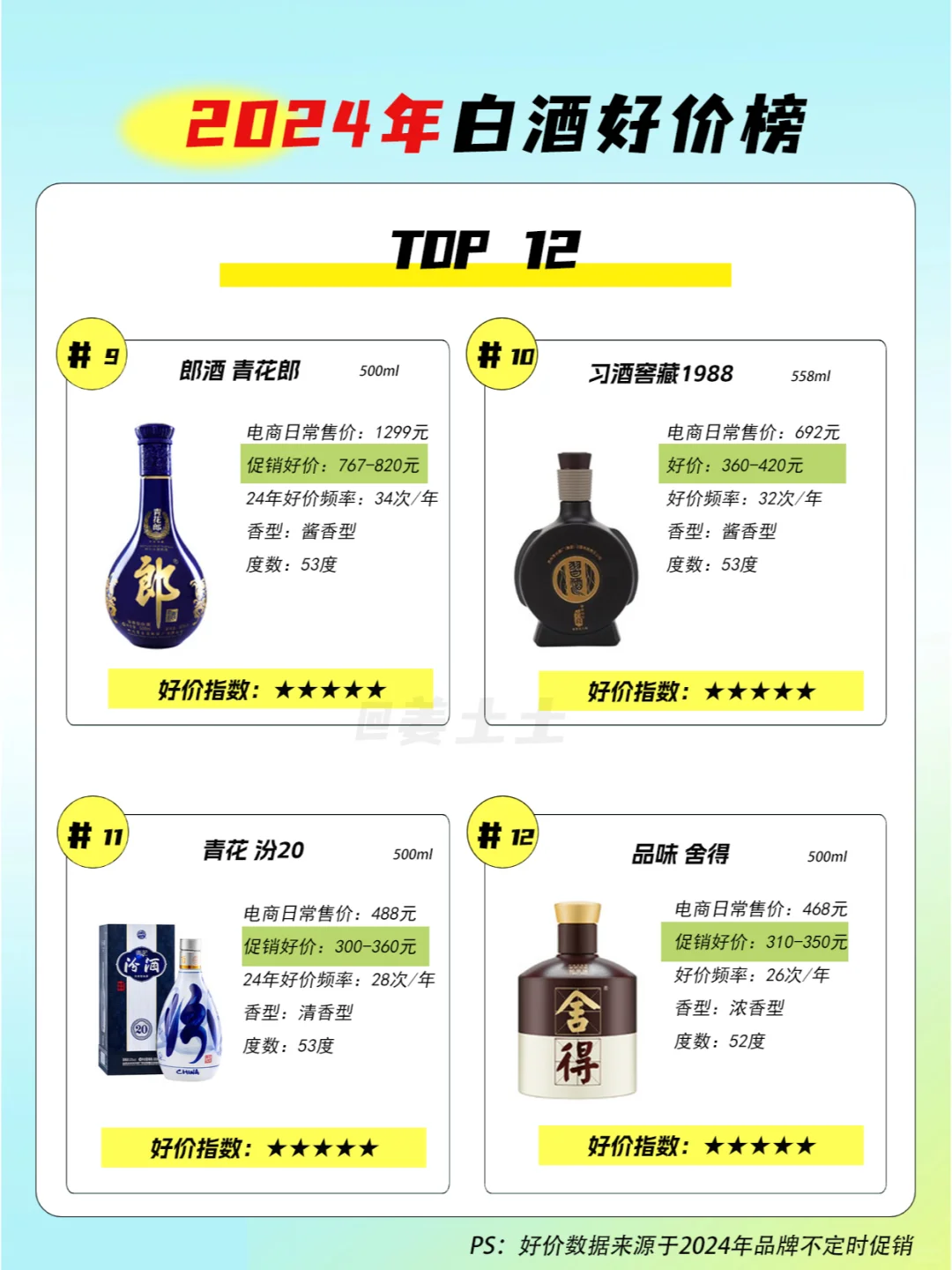 2024年白酒性价比榜TOP12