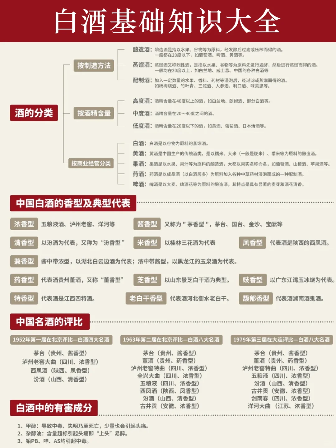 一图看懂|白酒基础知识大全