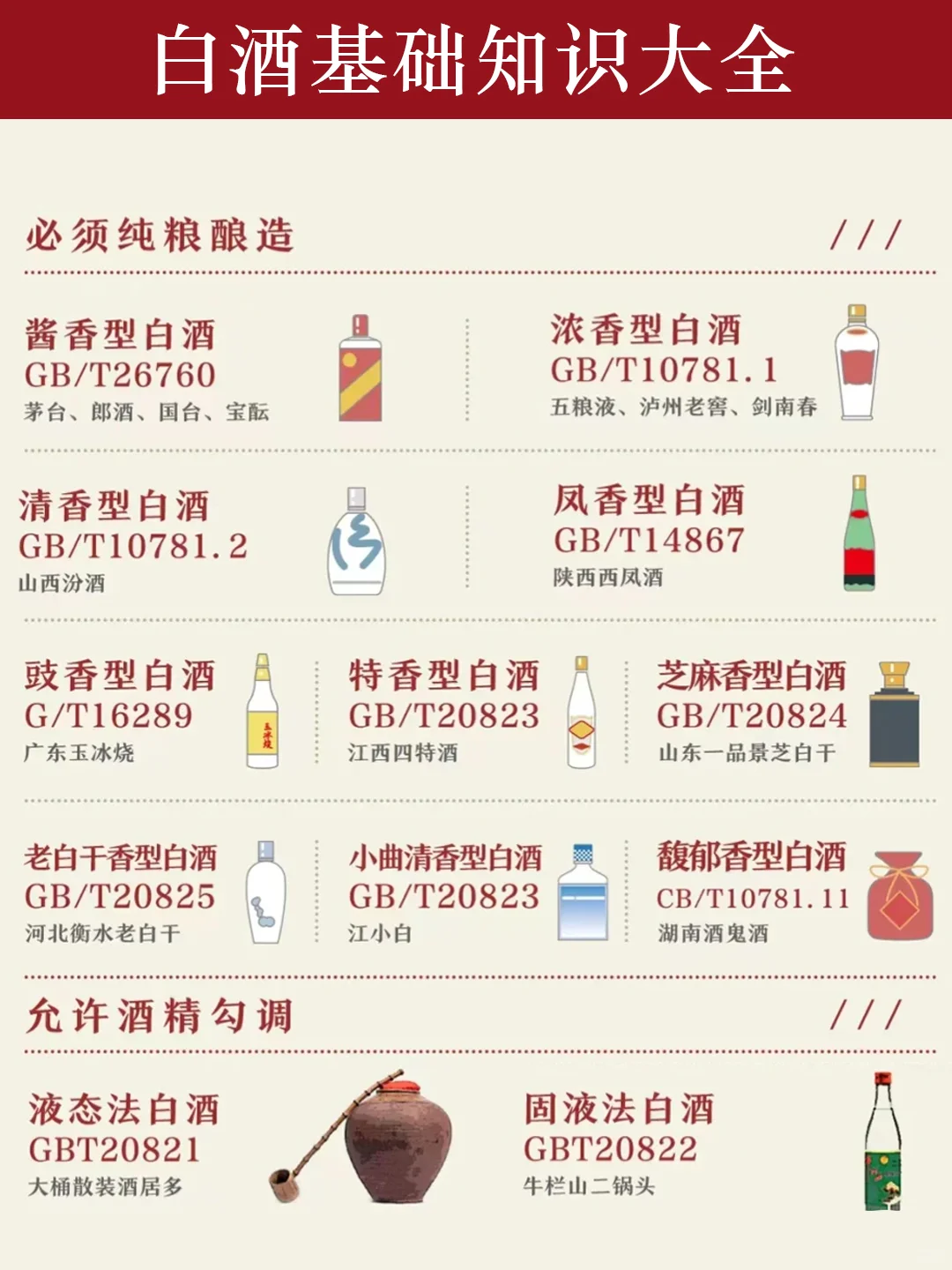 一图看懂|白酒基础知识大全