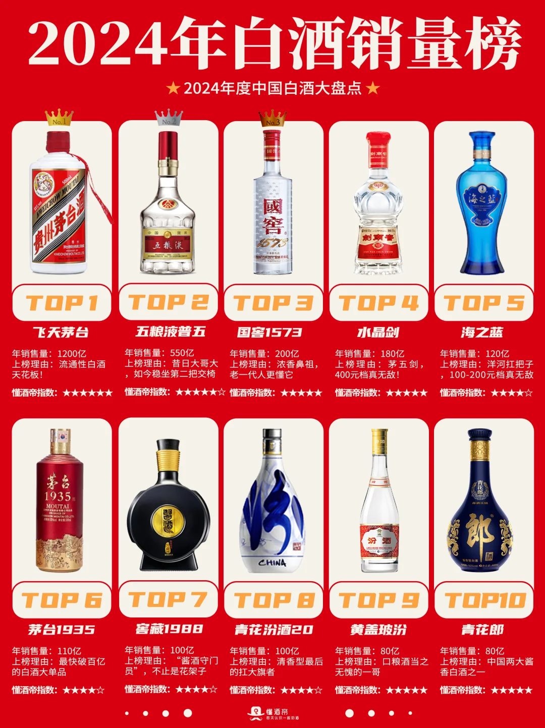 2024年白酒大盘点?谁跌的多？谁假酒多⁉