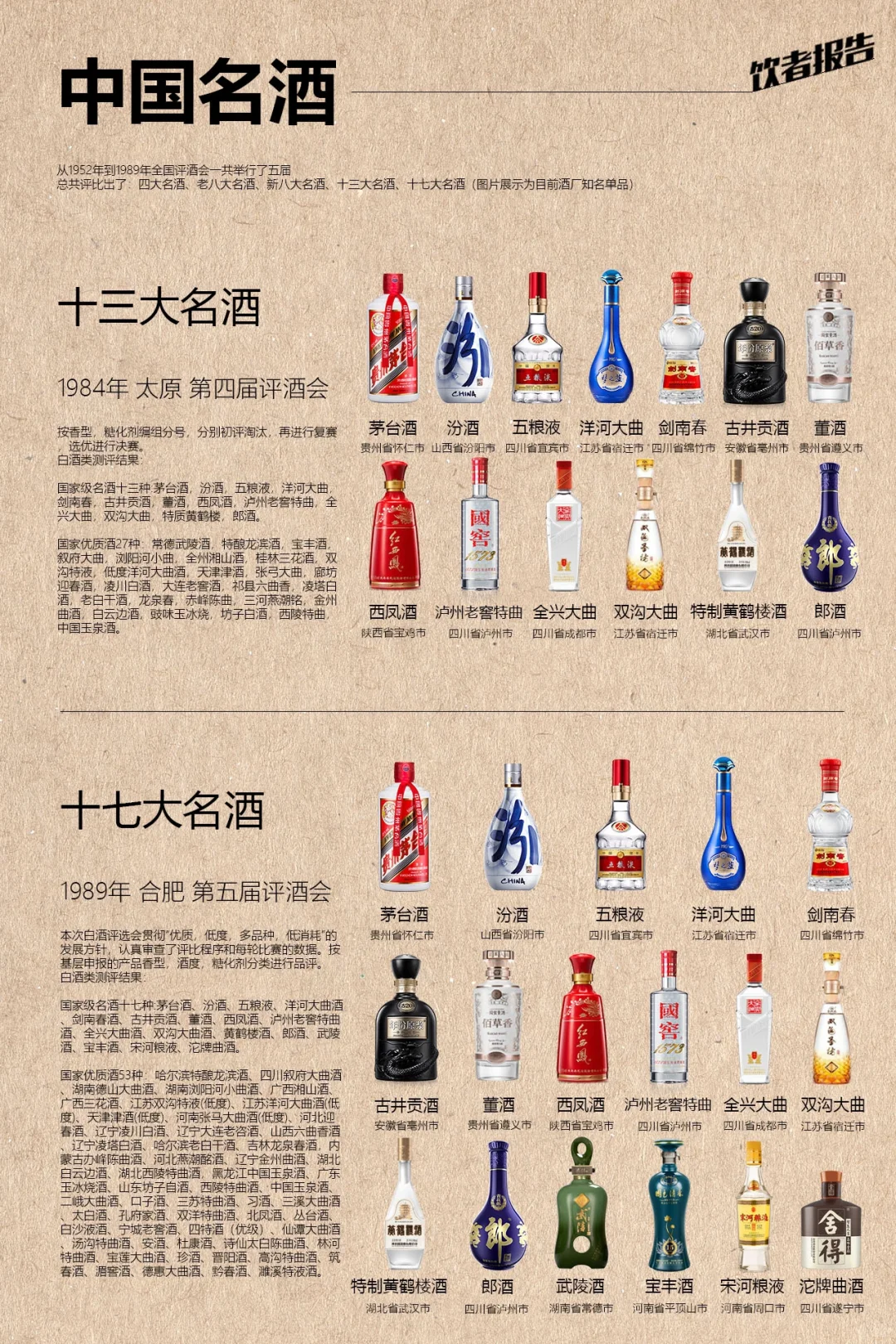 白酒知识分享【一张图了解中国名酒】干货
