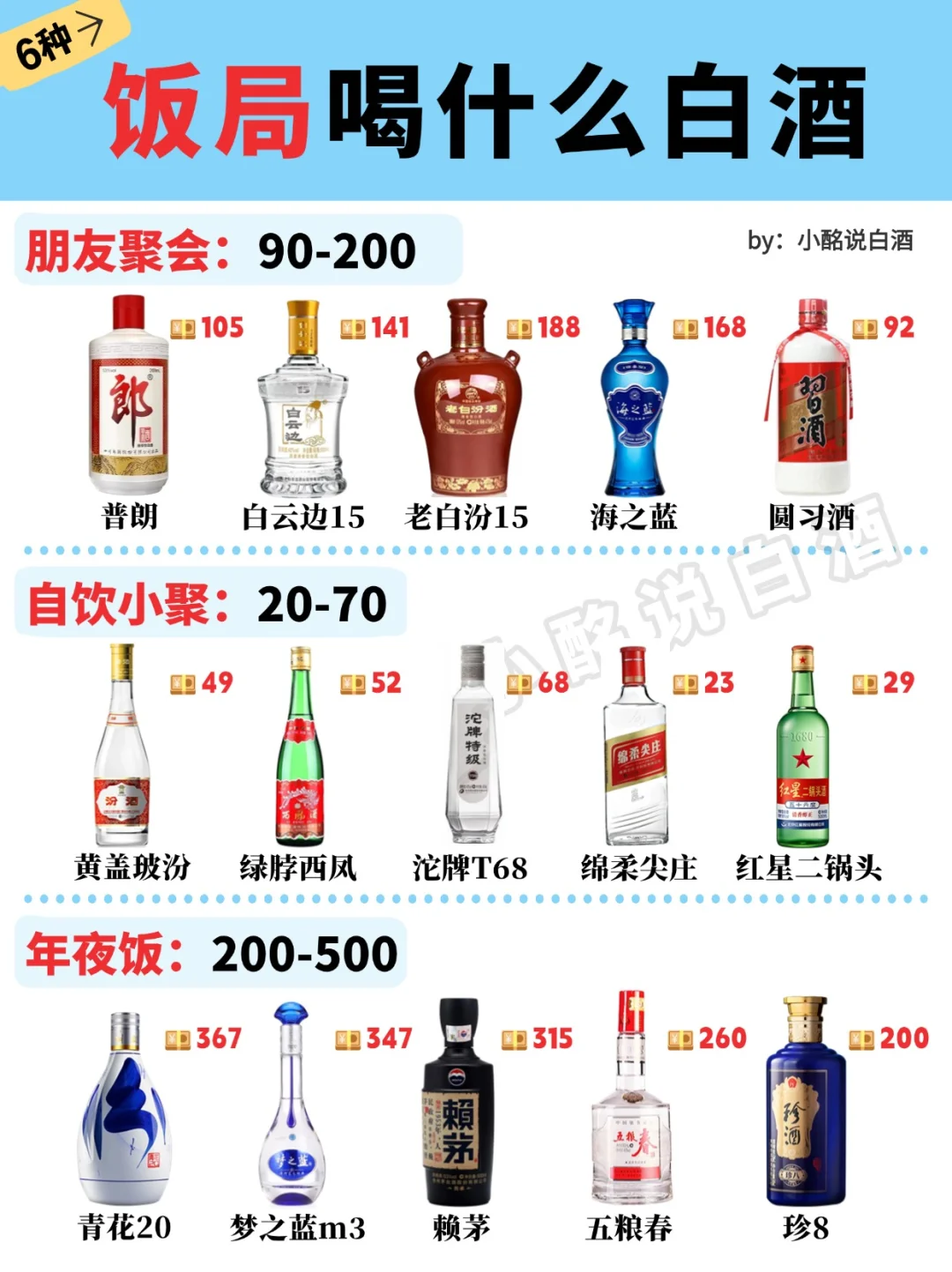 预算20-2000➕㊙️不同酒局喝什么酒❓