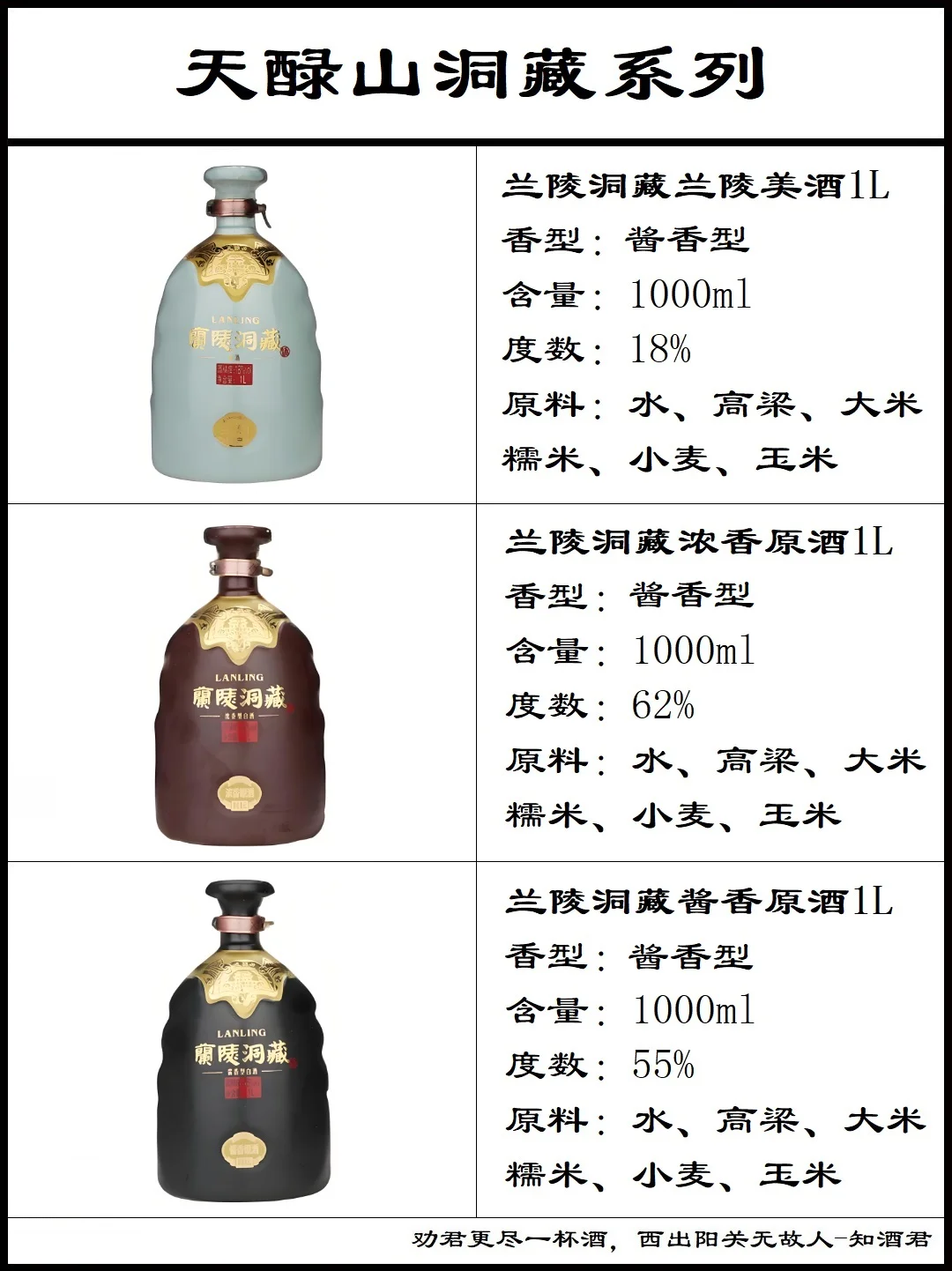 山東蘭陵王酒系列