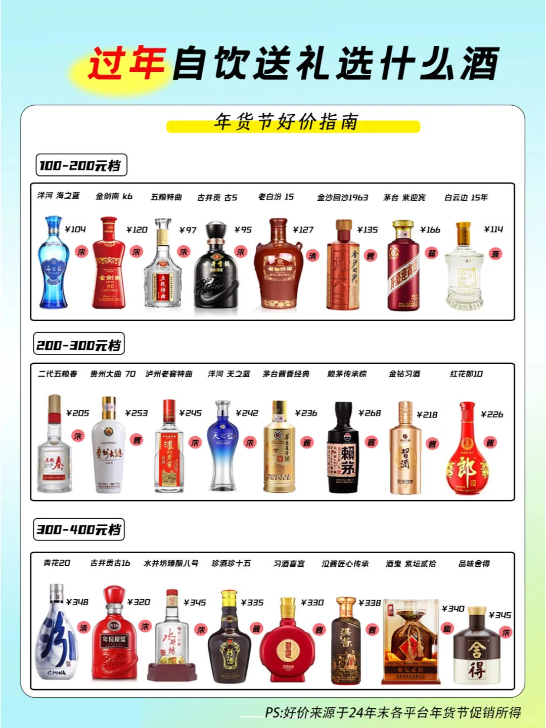 春节走亲访友送什么白酒？各价格带好价参考
